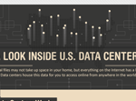 A Look Inside U.S. Data Centers