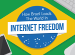 How Brazil Leads the World in Internet Freedom