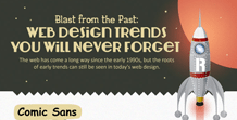 Web Design Trends You'll Never Forget