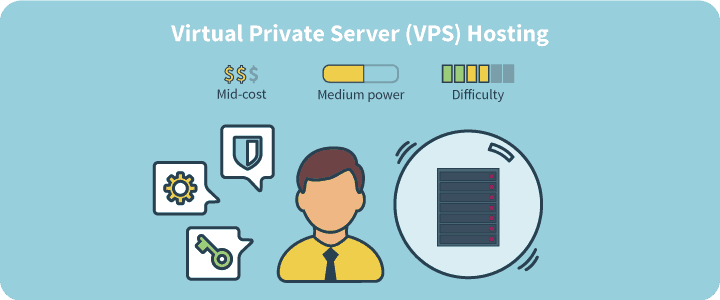 VPS hosting overview