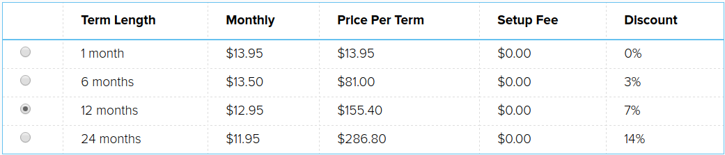 Billing Cycle