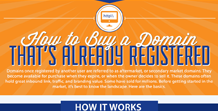 How to Buy a Domain that's Already Registered