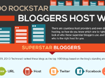 Who Do Rockstar Bloggers Host With?