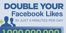 Double your Facebook Likes in just 5 Minutes Per Day