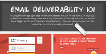 Email Delivarability 101