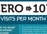 Zero to 10K Visits Per Month