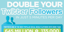 Double your Twitter Followers in Just Five Minutes Per Day