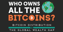 who-owns-all-the-bitcoins