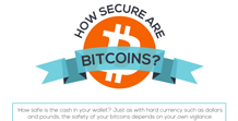 How Secure are Bitcoins?