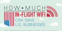 How Much In-Flight WiFi Can Save U.S. Businesses