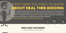 Everything you Need to Know about Real Time Bidding