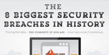 The 8 Biggest Security Breaches in History