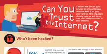 can-you-trust-internet