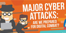 major-cyber-attacks