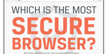 most-secure-browser