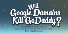 google-godaddy