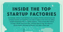 Inside the Top Startup Factories