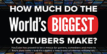 How Much do the World's Biggest YouTubers Make?