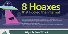 8 Hoaxes that Fooled the Internet