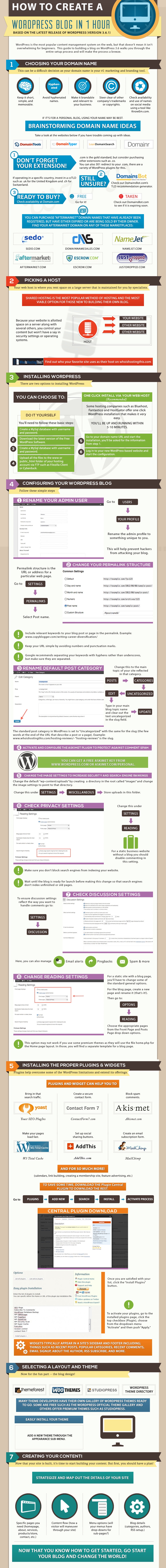 howtoinstallwordpress