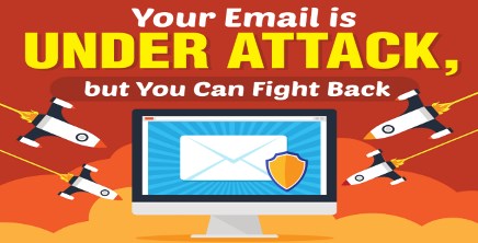 Email Under Attack