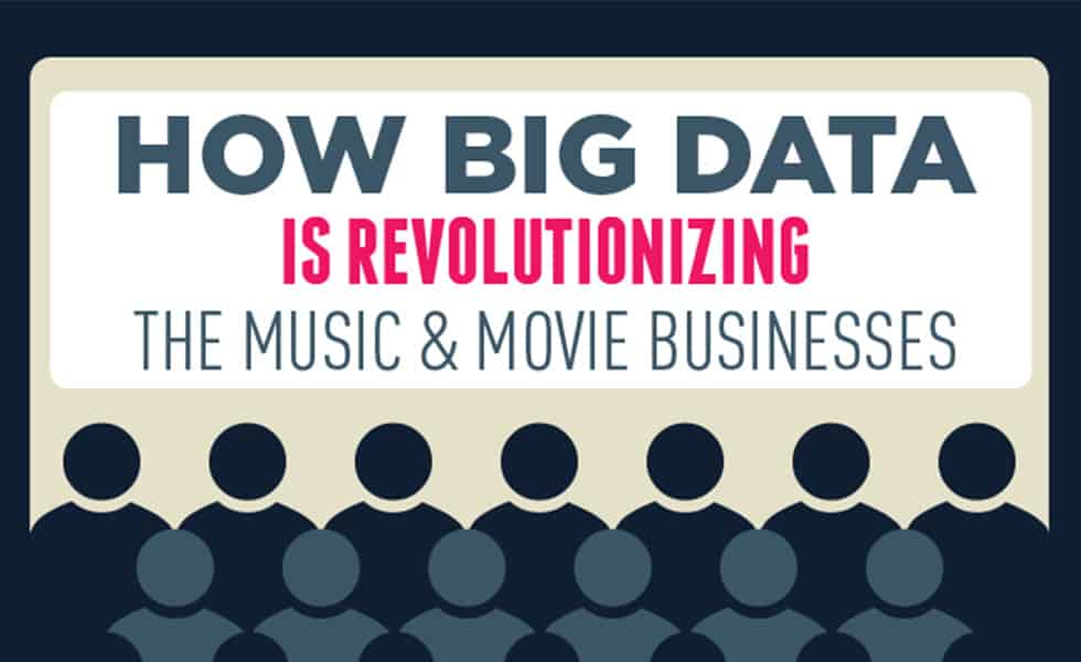 How Big Data is Revolutionizing the Music and Movie Business - Featured