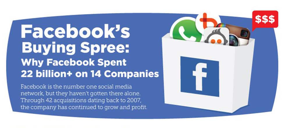Why Facebook Spent 22 Billion+ on 14 Companies