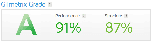 GoDaddy GTmetrix Grade