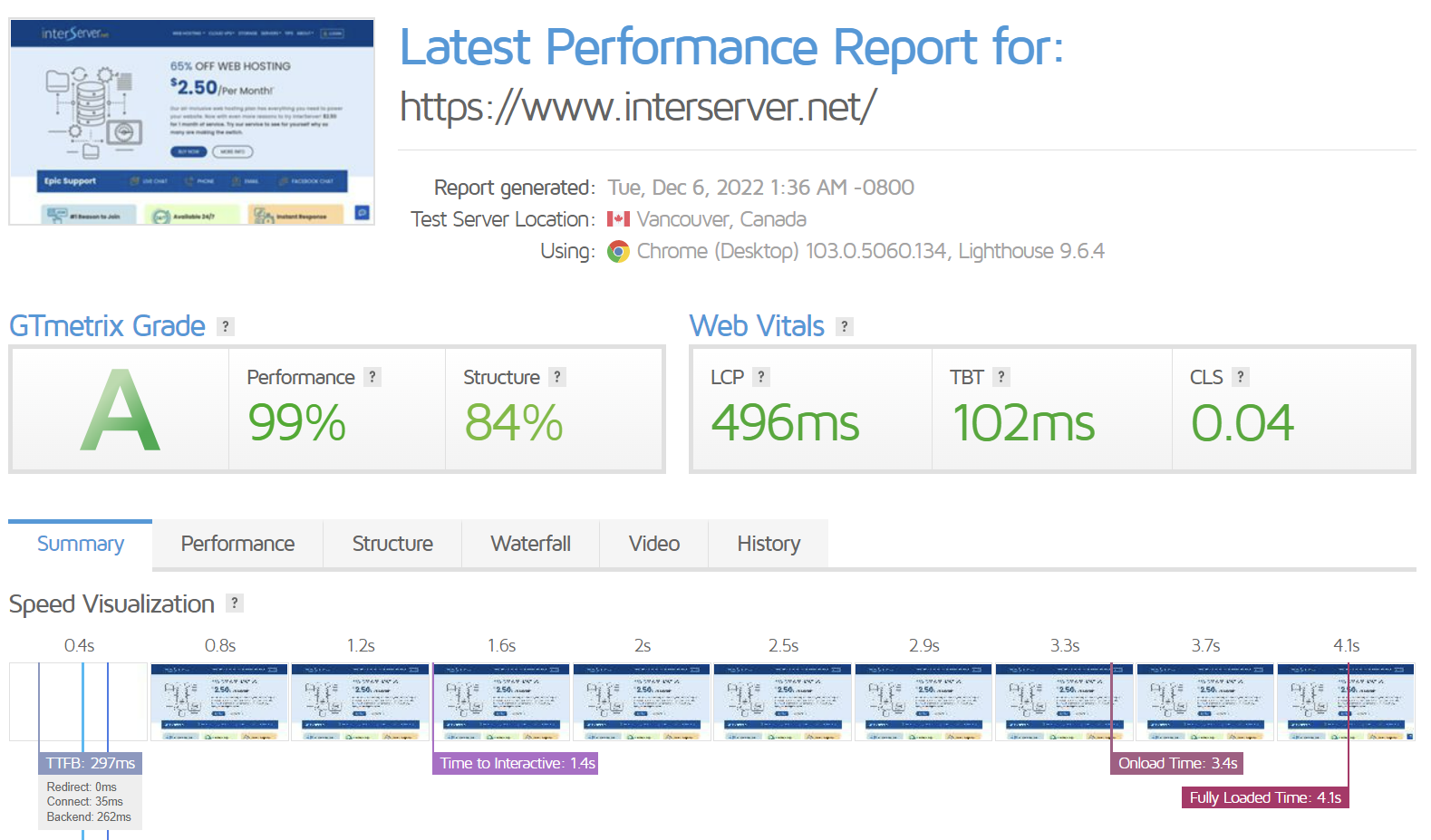 InterServer’s performance report