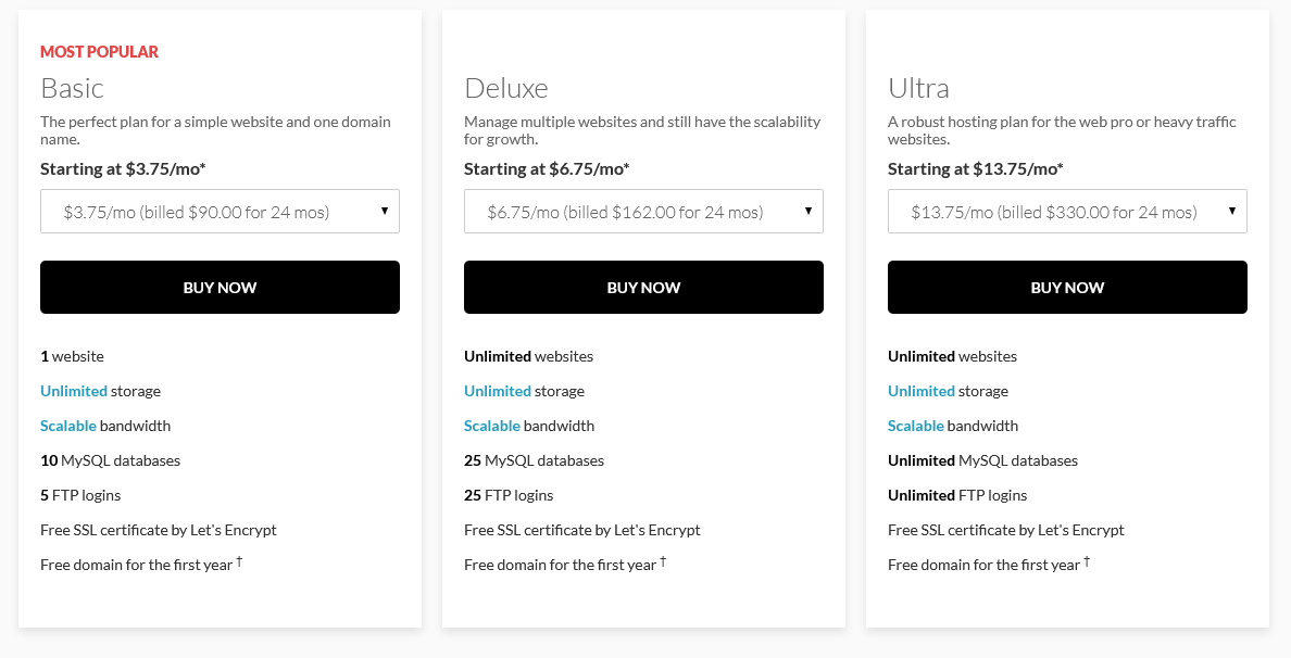 Domain.com Hosting Plans and Pricing