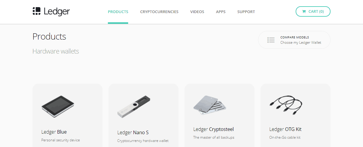 Hardware Wallets by Ledger