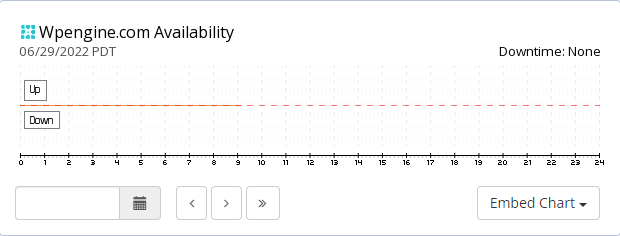 WP Engine Availability