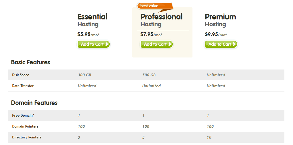 Register.com Linux Hosting Plans