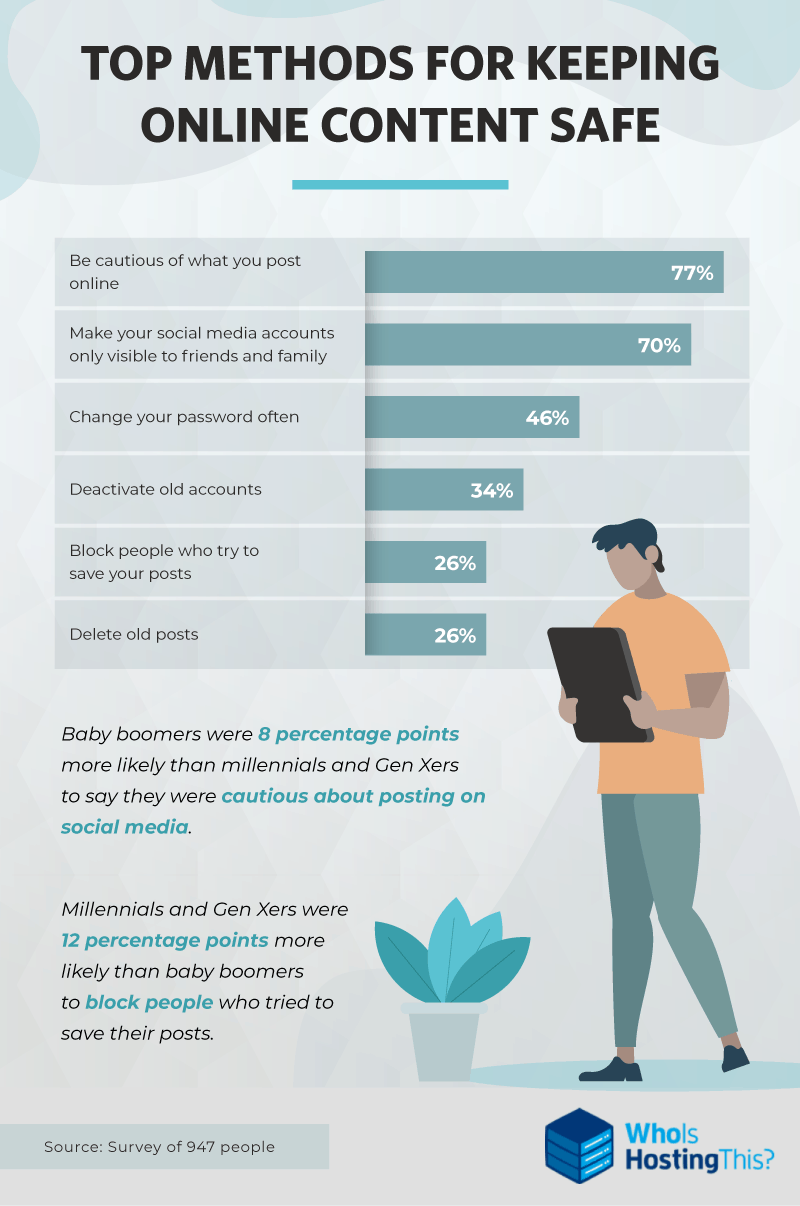 Top Methods for Keeping Online Content Safe