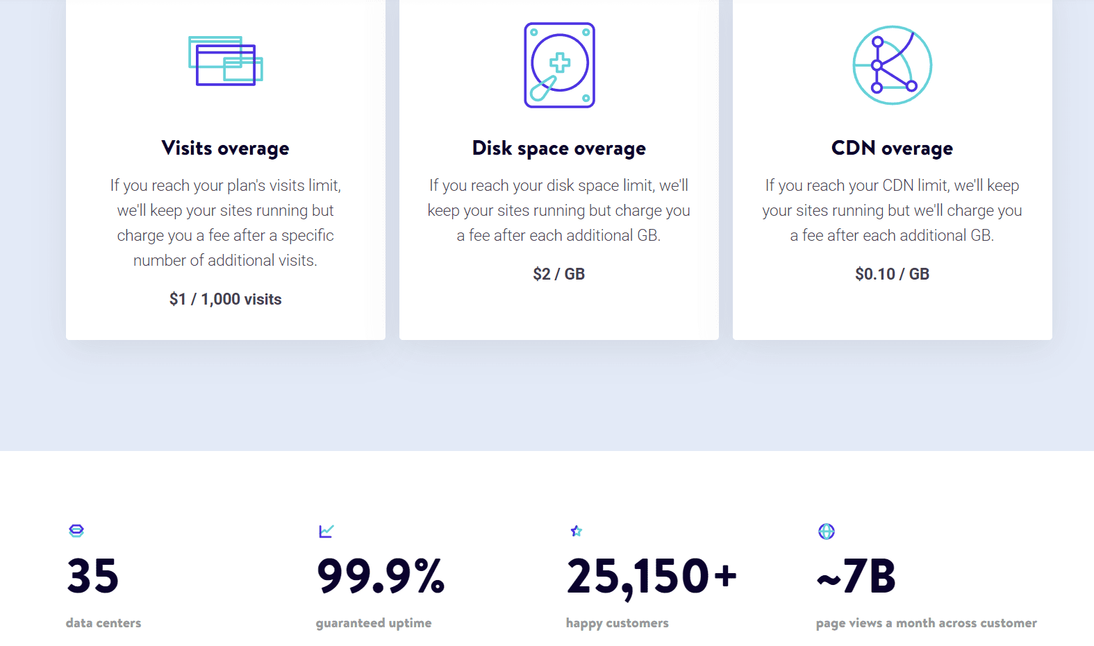 Kinsta’s key service figures