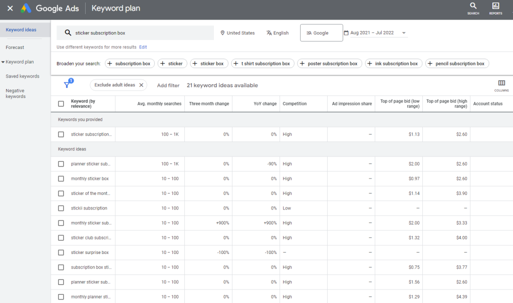 Google’s Keyword Planner