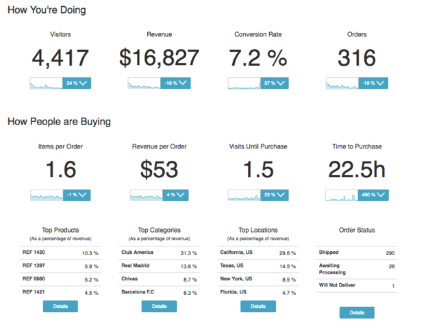 site stats