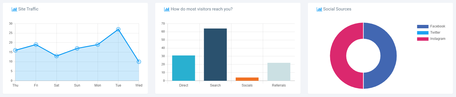 SITE123 Reporting and analytics