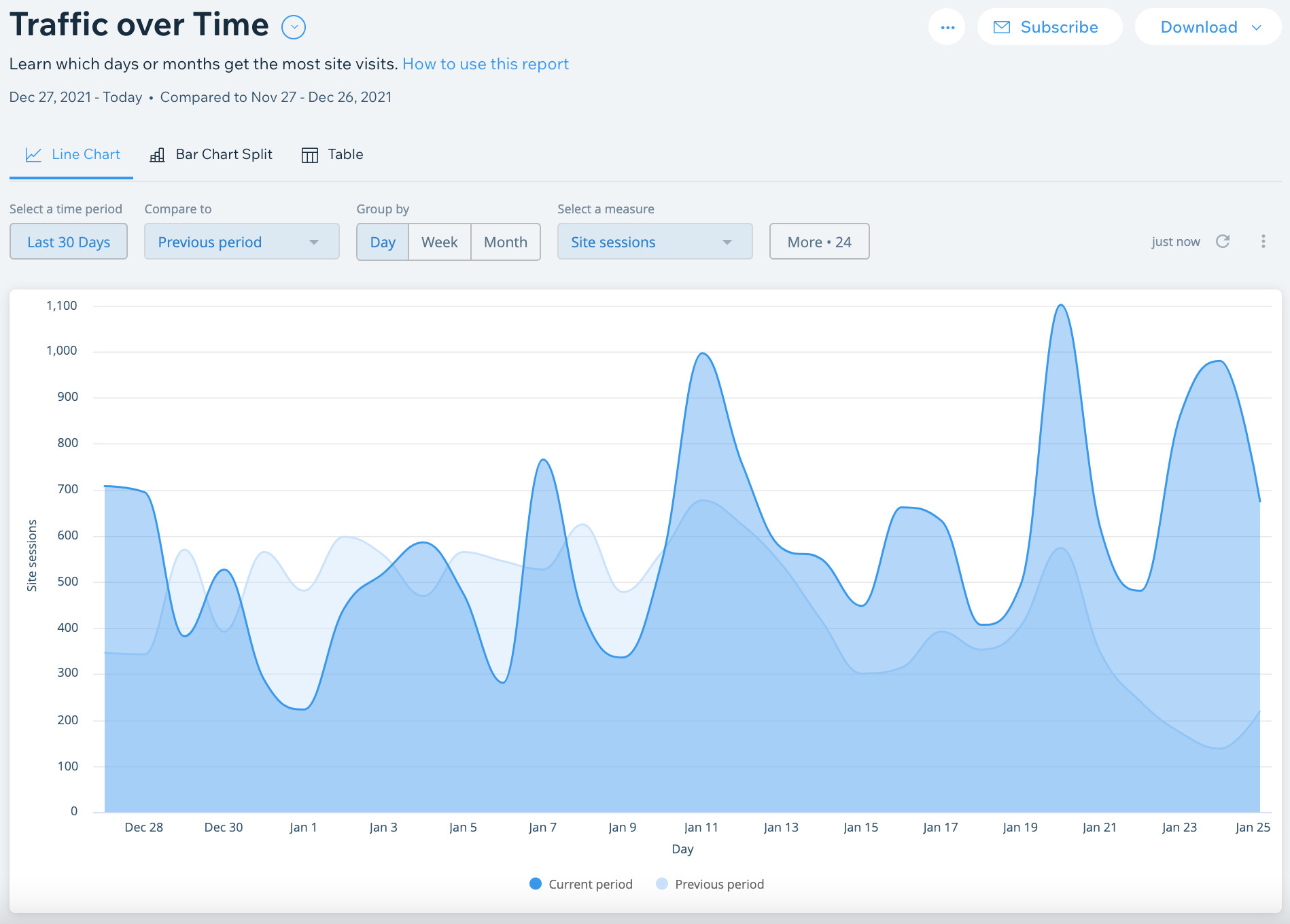 Wix Reporting and analytics