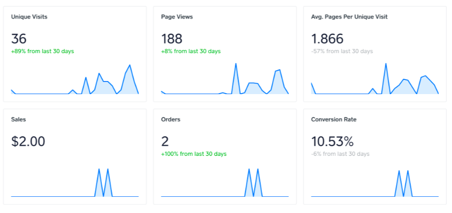 Reporting and analytics