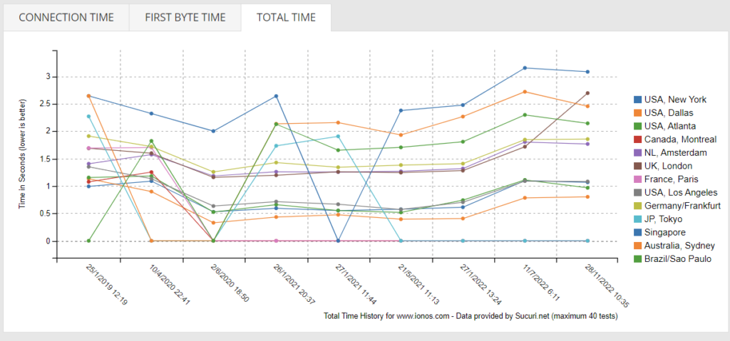 IONOS-Average-response-time-report-1024x479