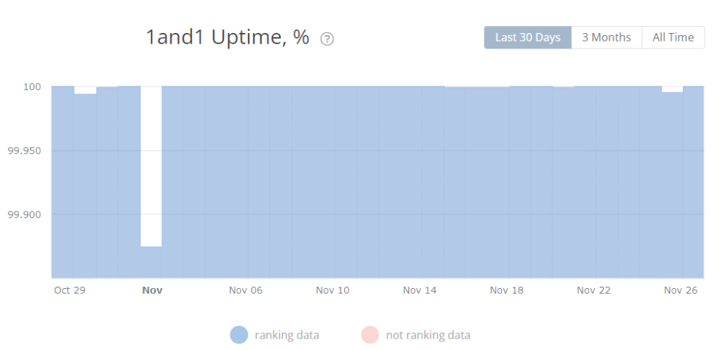 IONOS-uptime-report-1024x498