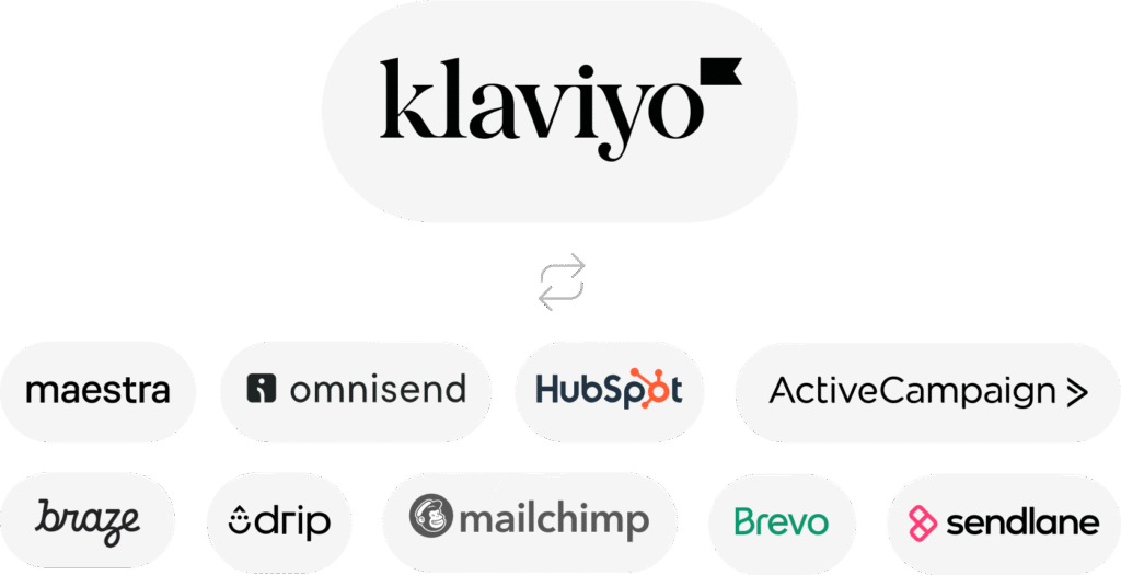 Klaviyo vs. Competitors