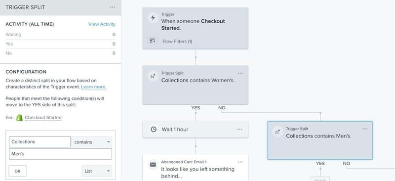 Klaviyos Email Automation Strategies